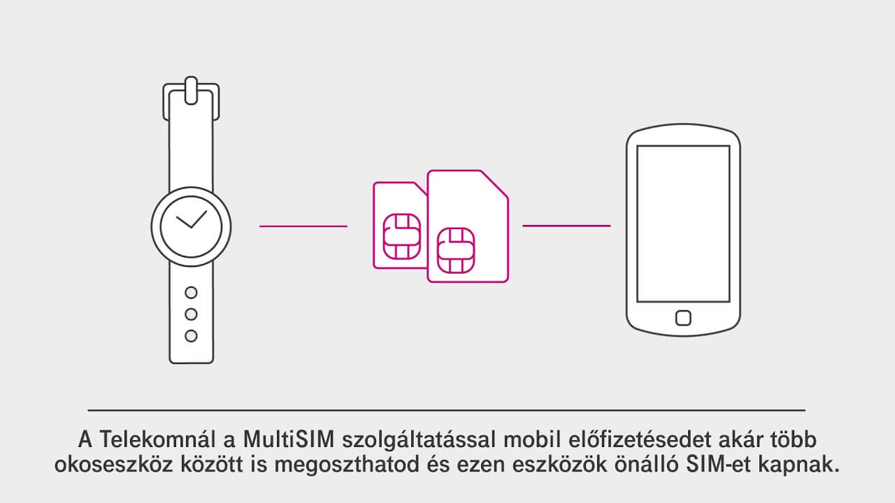 Miért használd okosórában a MultiSIM-met?