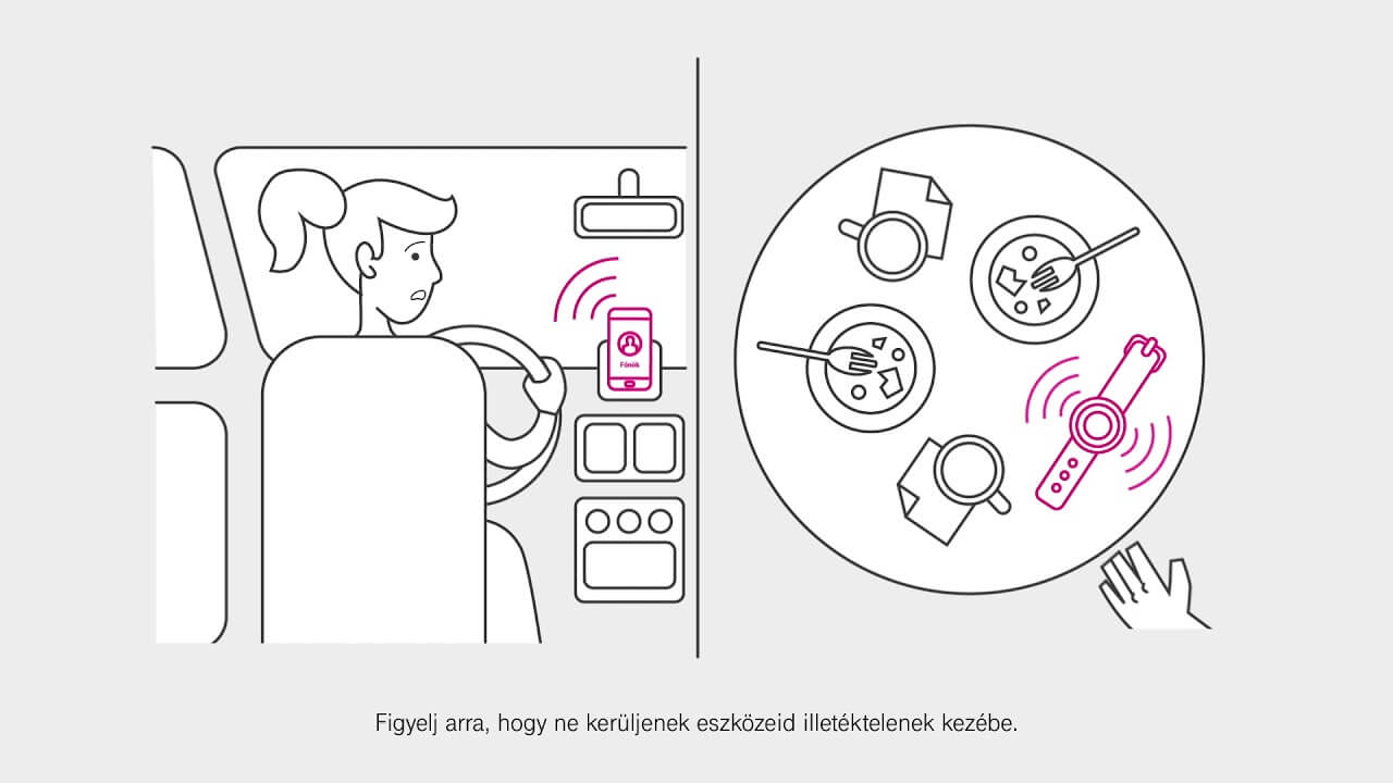 Ismerd meg a MultiSIM-et!