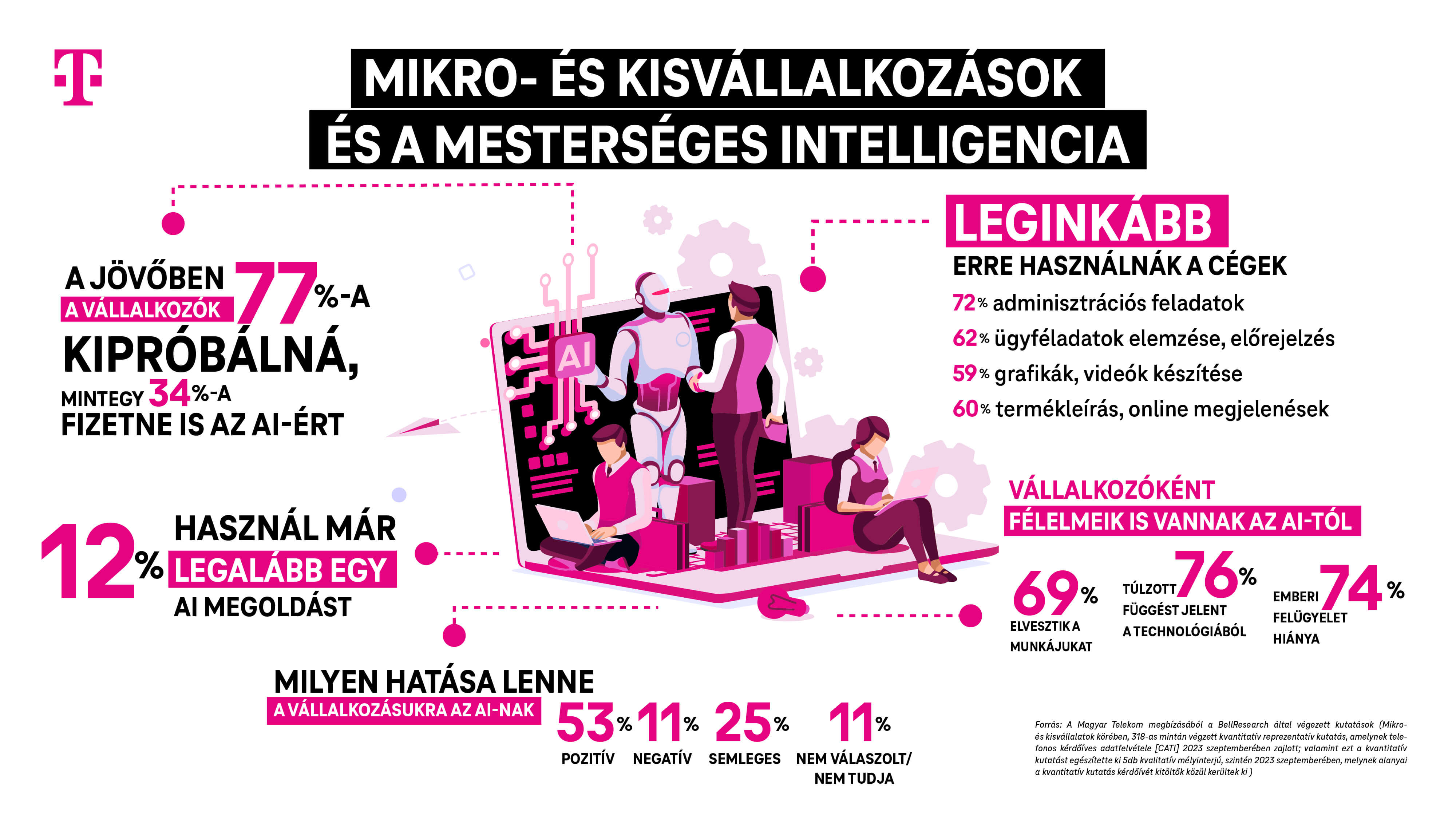 mikro-es-kisvallalkozasok-es-a-mesterseges-intelligencia.jpg