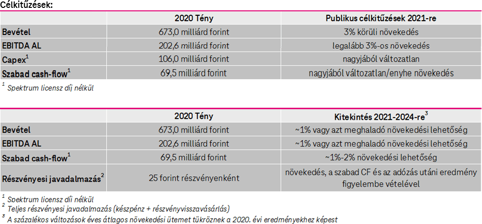 Főbb pénzügyi mutatók