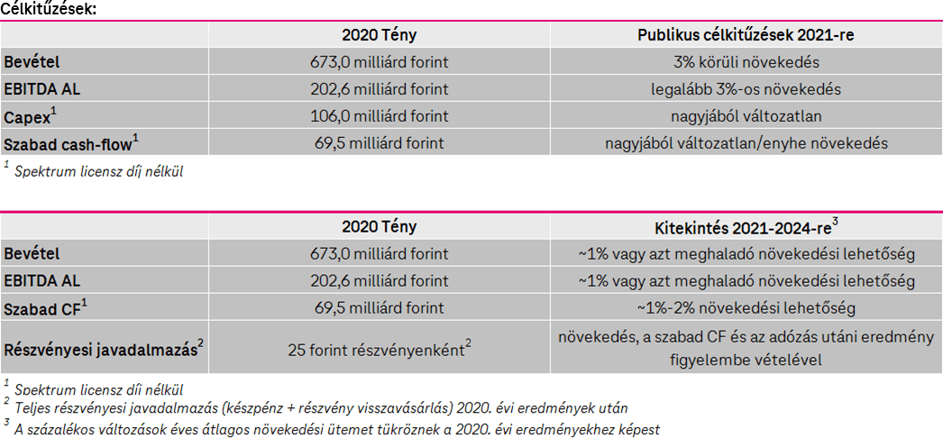 Főbb pénzügyi mutatók