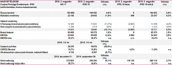 Főbb pénzügyi mutatók