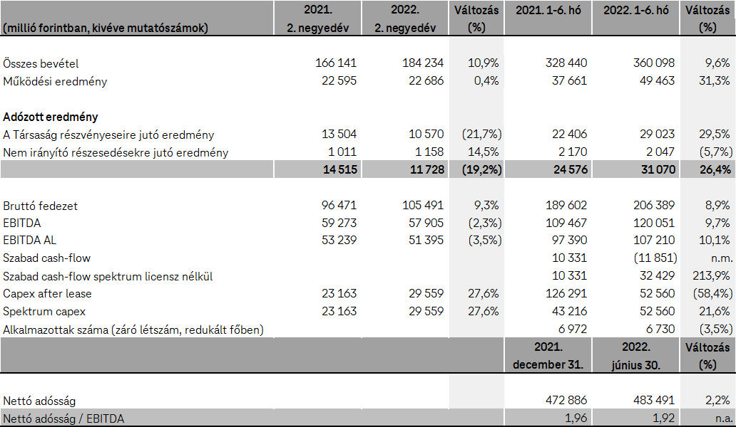 Főbb pénzügyi mutatók