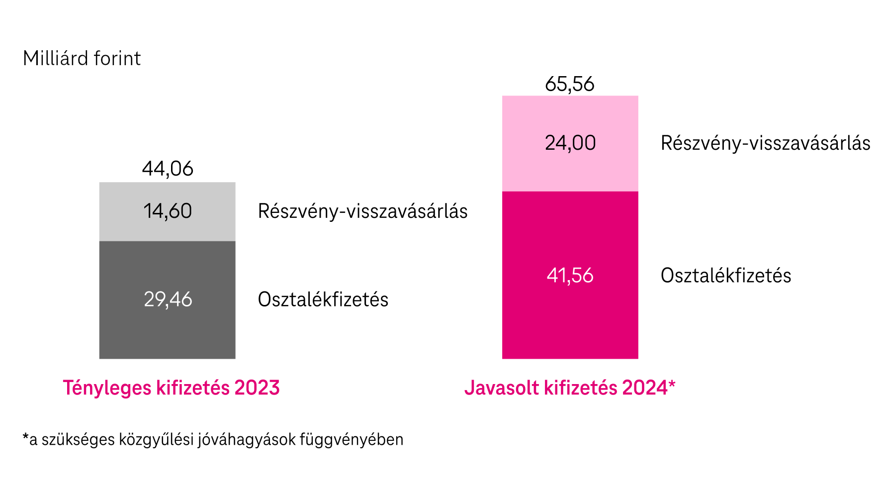 osztalek_osztalekfizetes-2023-utan.png